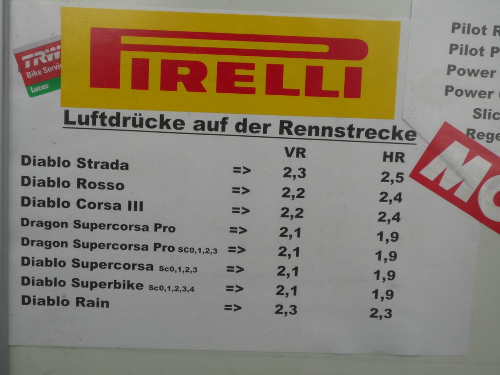 Luftdrücke Pirelli